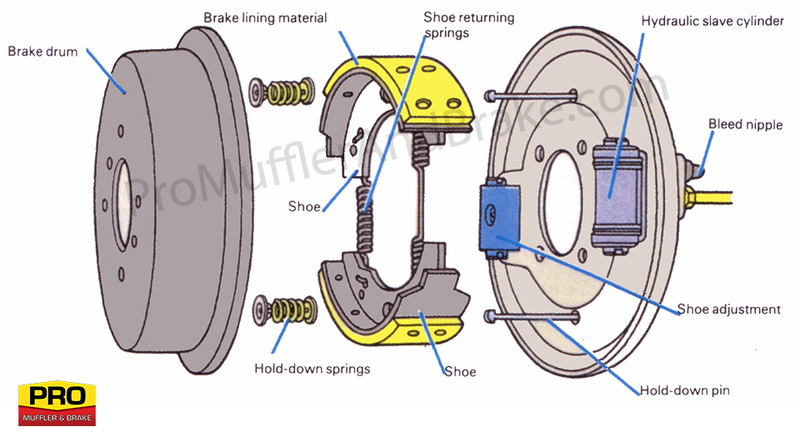 Illustration for article titled Oppo, learn me on brakes